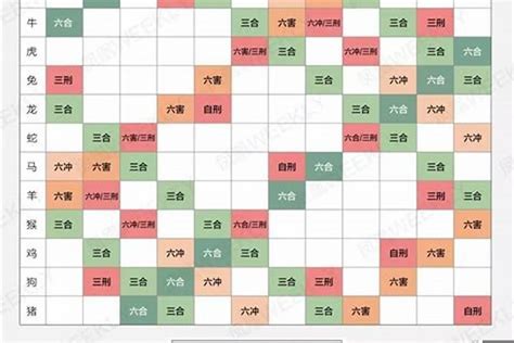 十二生肖配对吉凶表|生肖属相配对表 十二生肖属相配对表